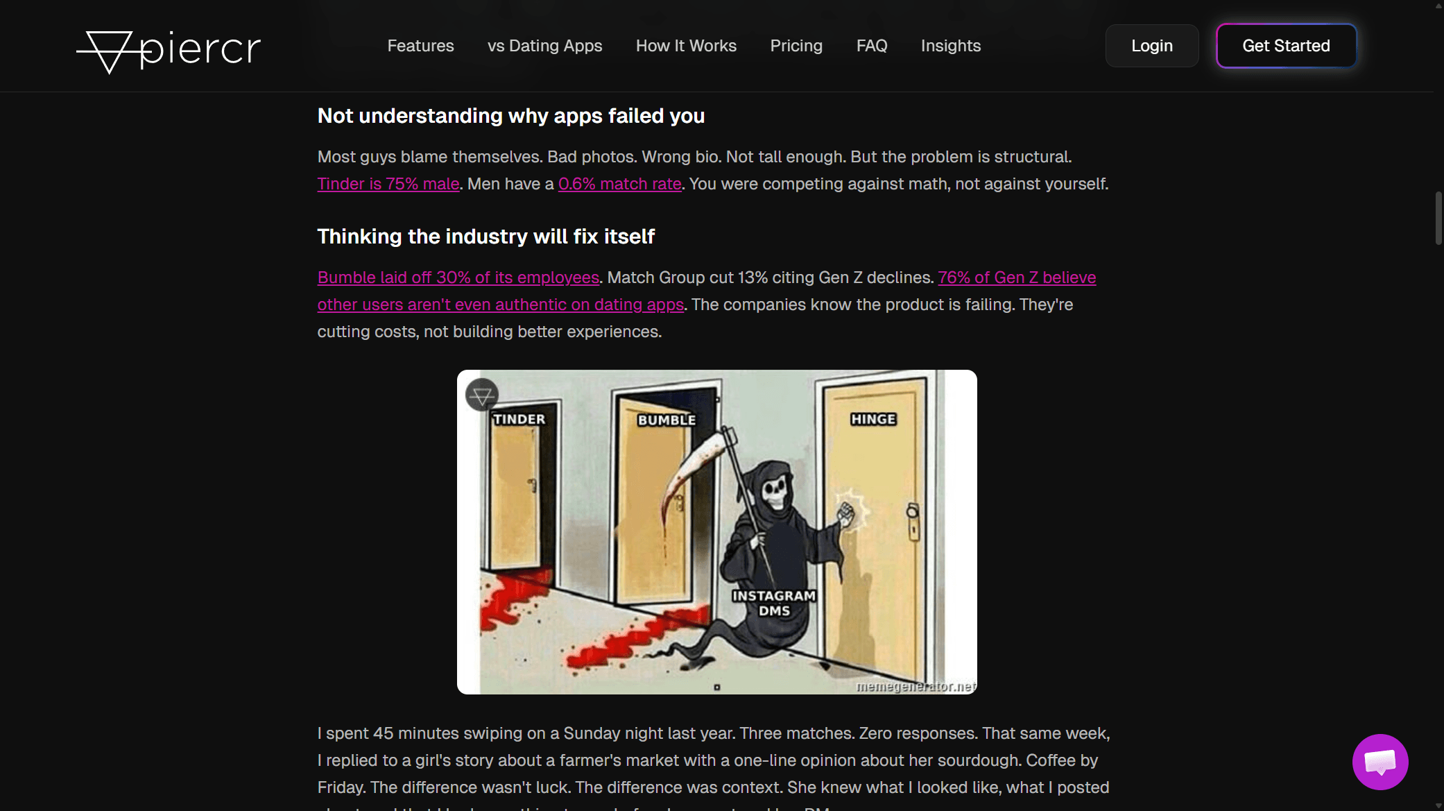 Blog Posts with memes